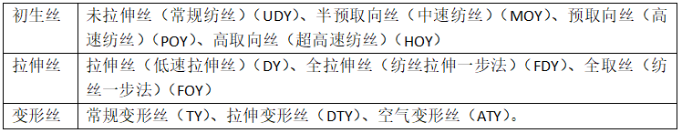 滌綸面料的種類有哪些？會起球嗎