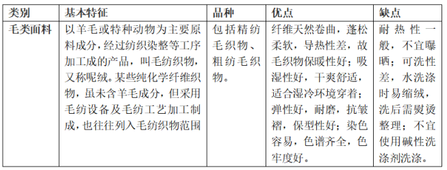 毛類面料的特點及優(yōu)缺點