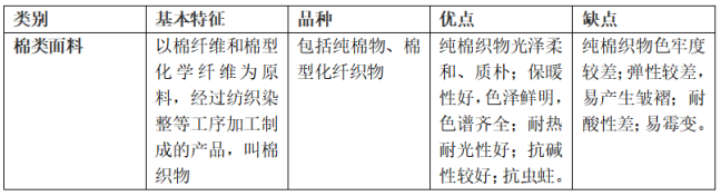 棉類<a href=http://bestshow-china.com/ target='_blank'>面料</a>的特點及優(yōu)缺點