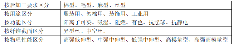 滌綸面料的種類有哪些？會起球嗎